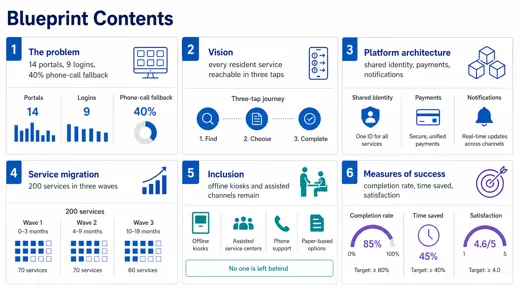 government_analytics Body 2