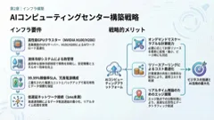 WindStory slide design sample 20
