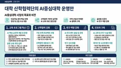 블루 산세리프 스타일