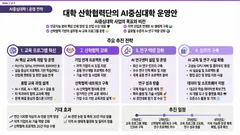 퍼플 모던 스타일 슬라이드 예시