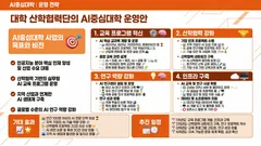 오렌지 볼드 스타일 슬라이드 예시