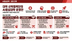 레드 미니멀 볼드 스타일