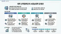 모던 스타일