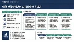 GDI 베이직 스타일