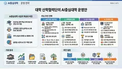 문서에서 변환된 비즈니스 스타일 발표 슬라이드