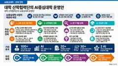 볼드 스타일