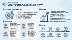 로고 커스텀 스타일