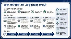 GDI 포멀 스타일