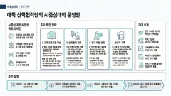 GDI 미니멀 스타일