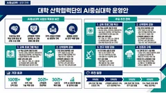 GDI 볼드 스타일