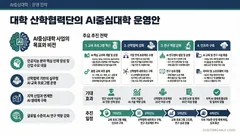 GDI 커스텀 스타일