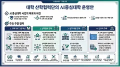 블루 세리프 스타일 슬라이드 예시