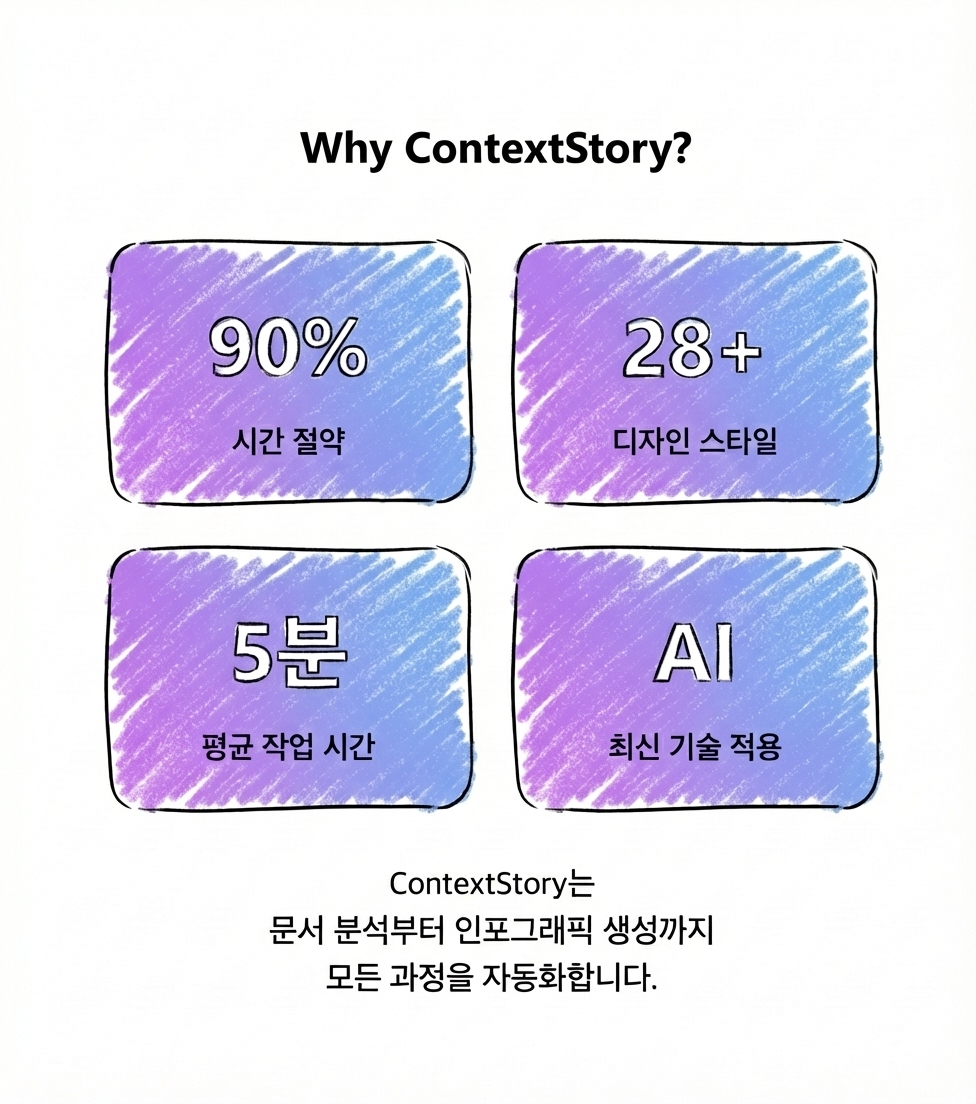 Why ContextStory?